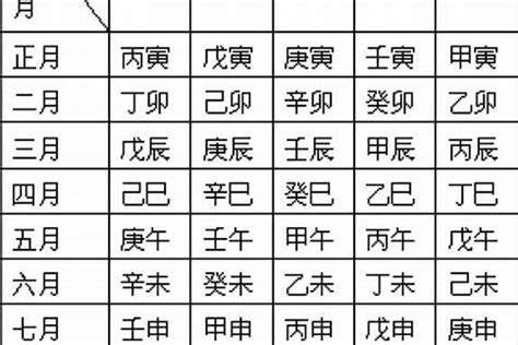 對八字|生辰八字免費測算